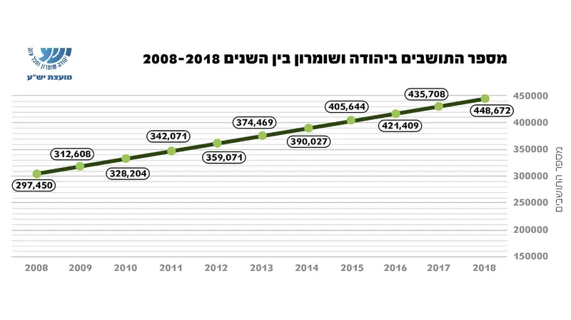גרף יוש