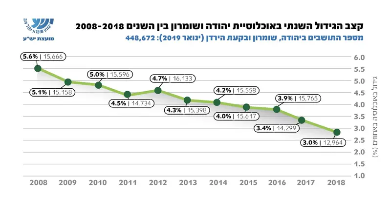 יוש