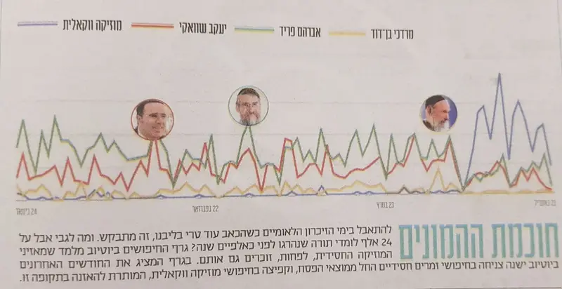 האזנה למוסיקה