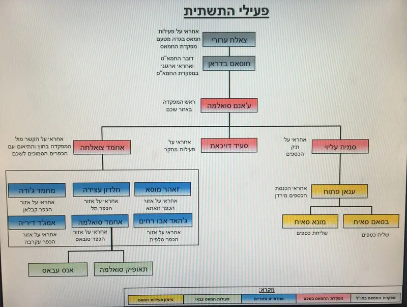תשתית חמאס 1