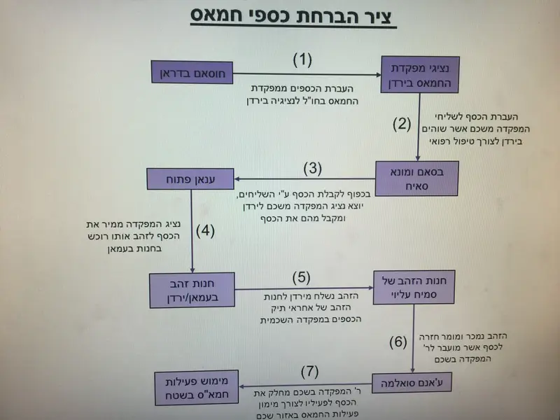 תשתית חמאס 2