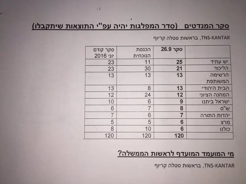 סקר