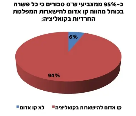 שס