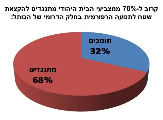 הבית היהודי