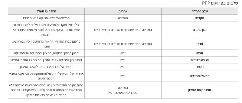 מתוך אתר ממשלת ישראל