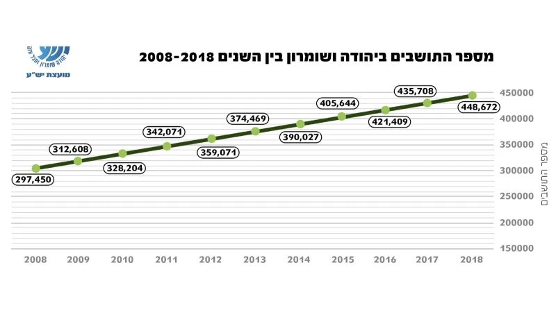 גרף יוש