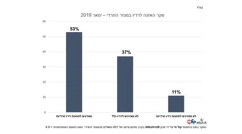 גרף 01