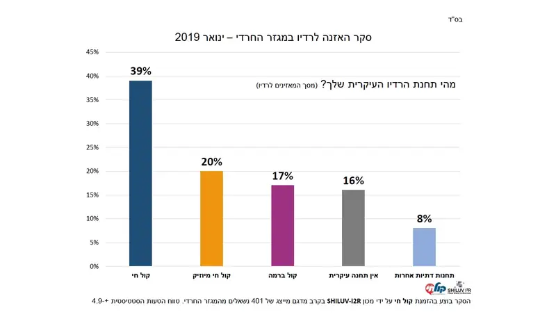 גרף 02