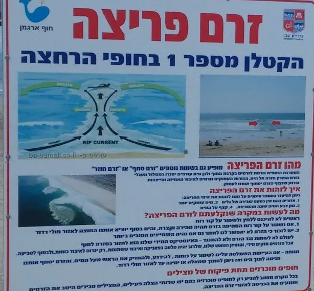 זרם הפריצה