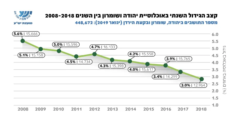 יוש