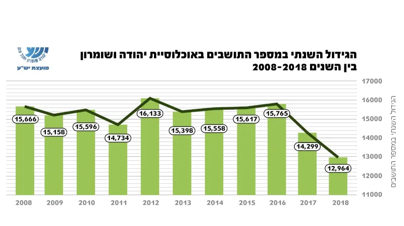 ישע