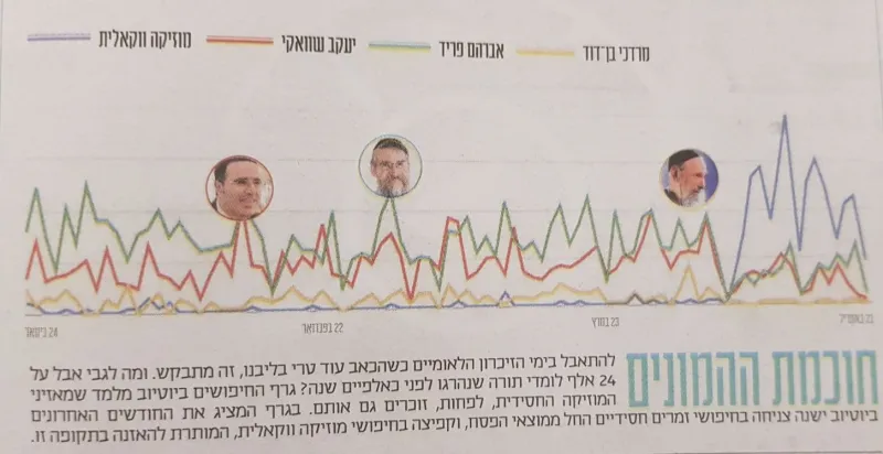 האזנה למוסיקה