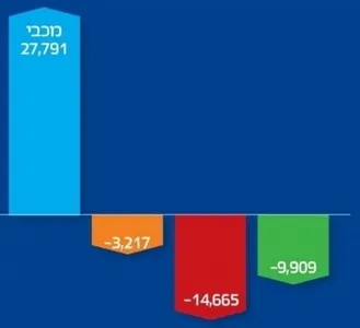 מכבי - מצטרפים 2018