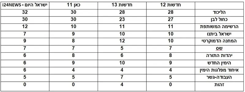 סקרים