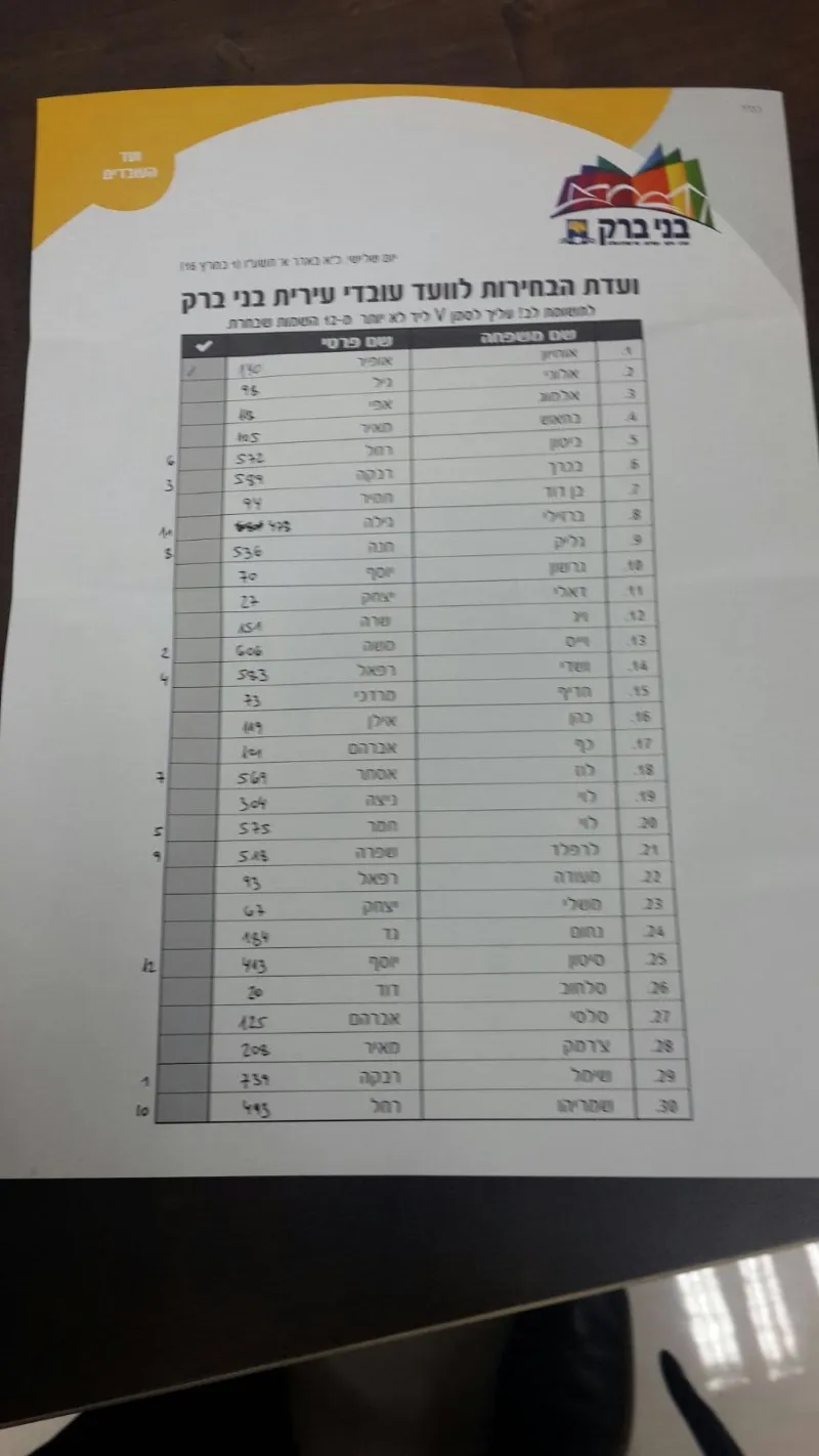 בחירות לועד עובדי עיריית בב (11)