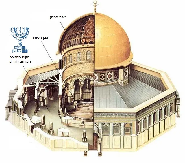 מיקום המנורה במרחב הדרומי שרטוט