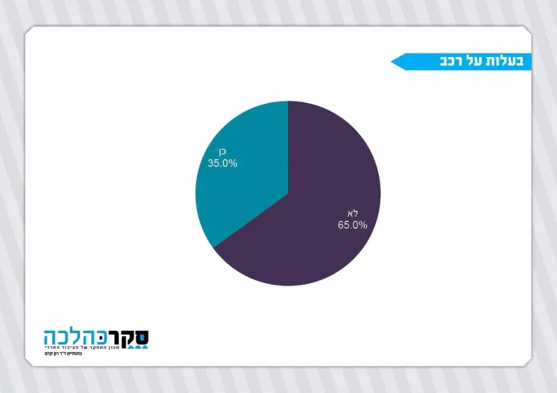 סקר כהלכה רישיון ורכב (1)