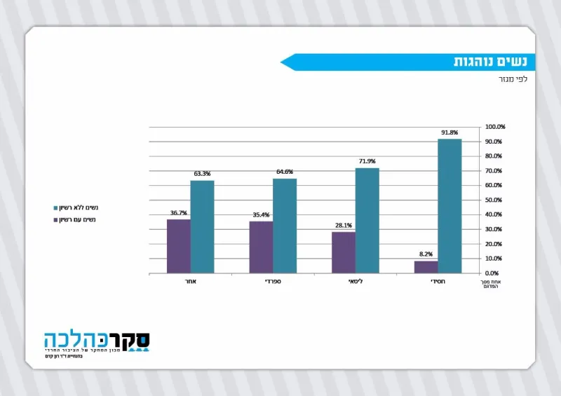 סקר כהלכה רישיון ורכב (3)