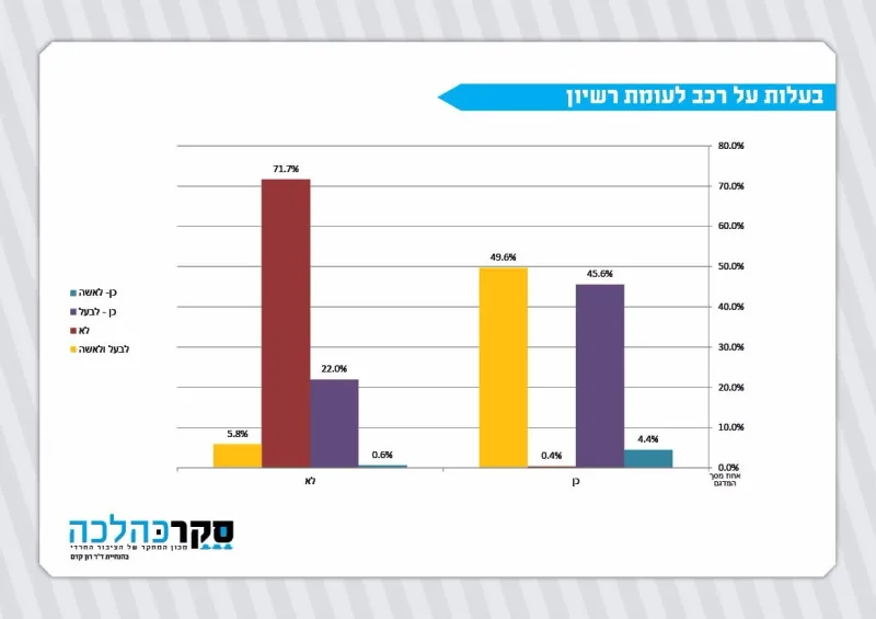 סקר כהלכה רישיון ורכב (4)