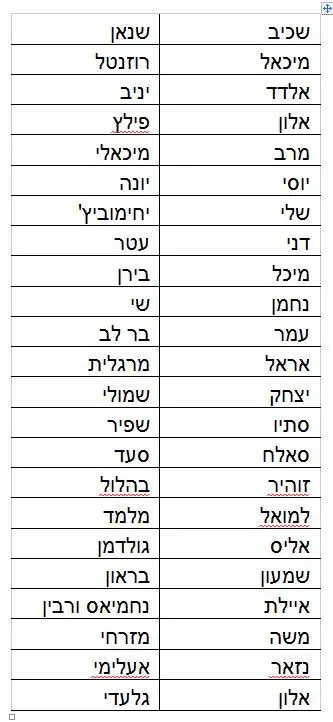 העבודה
