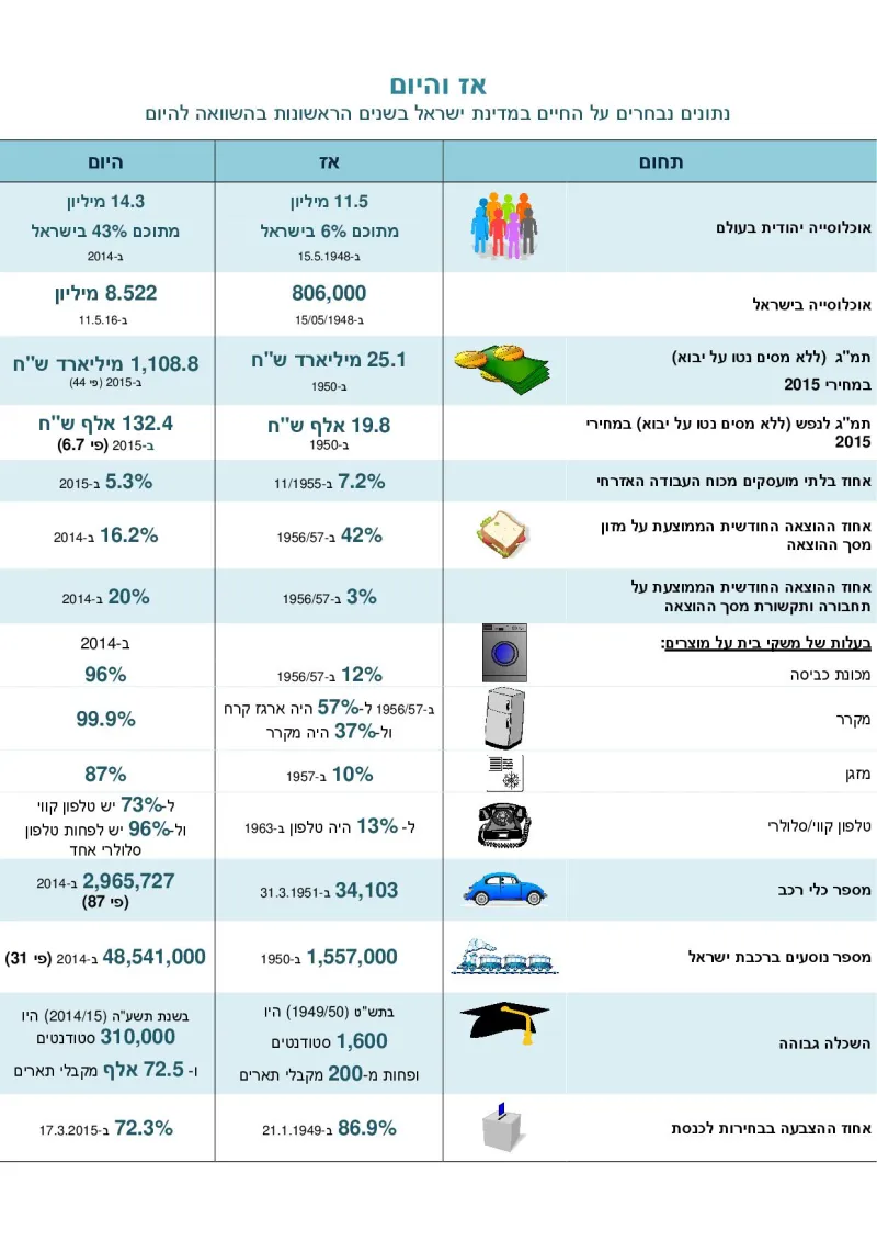 יום העצמאות 2016