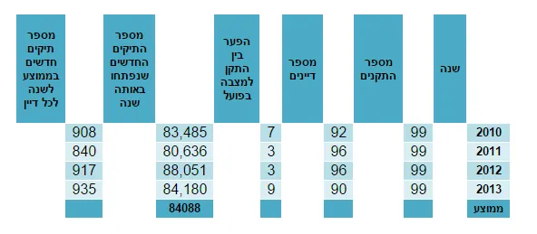 לכידהגגג
