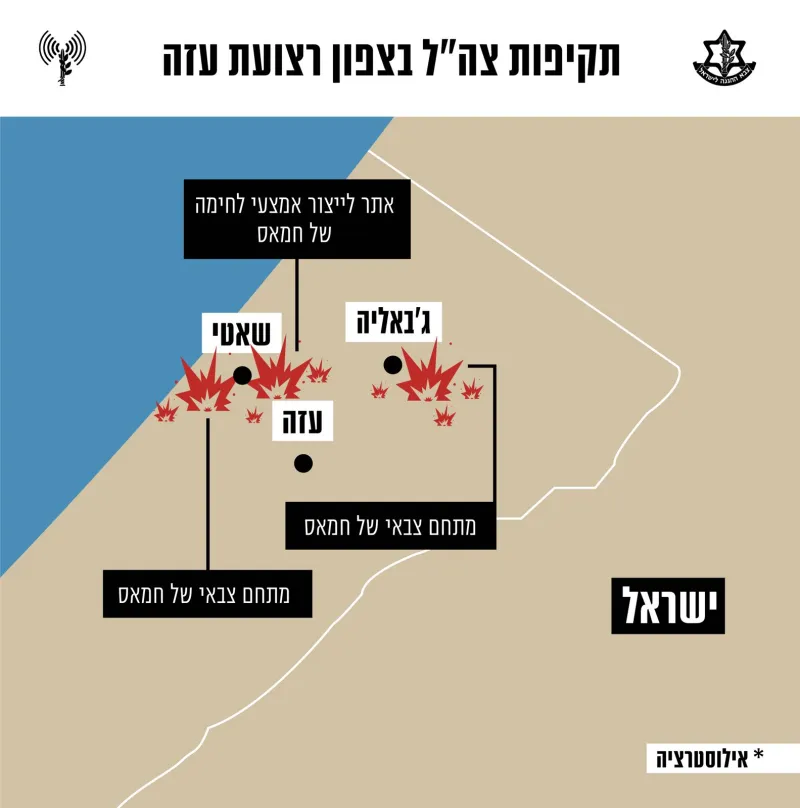 תקיפה