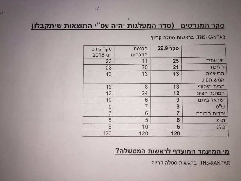 סקר