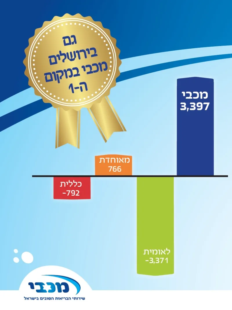 מכבי - גרף ירושלים
