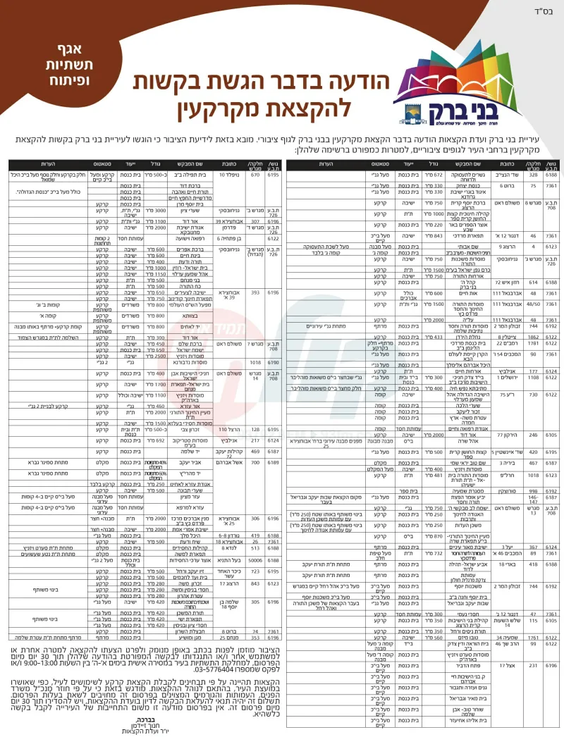 הקצאות בני ברק