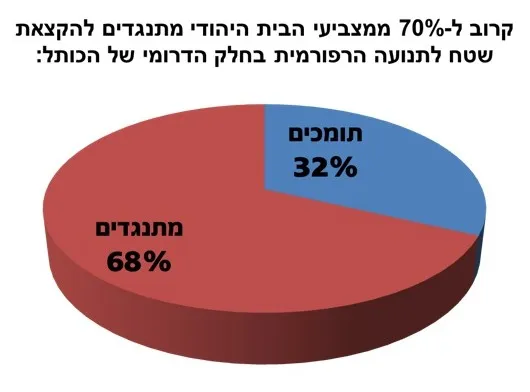 הבית היהודי