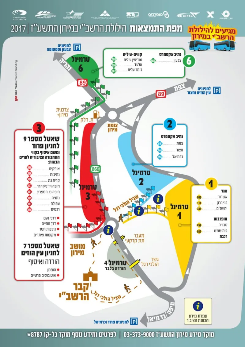 מפת התמצאות מירון