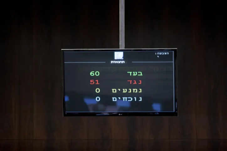 הצבעה כנסת חוק ההסדרה