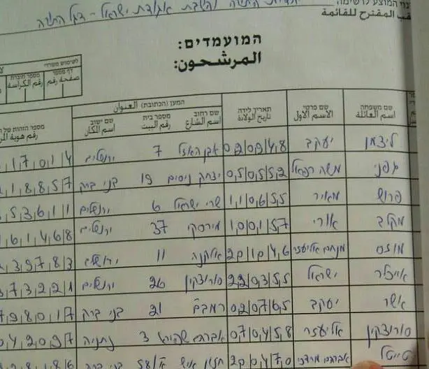גגגגגגגגג